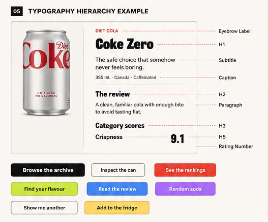 Hell Yeah Diet Sodas typography hierarchy example